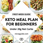 Keto Meal Plan for Beginners (The Honest First-Week Framework)