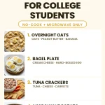 Meal Planning for College Students (The Dorm-Room Weekly Framework)