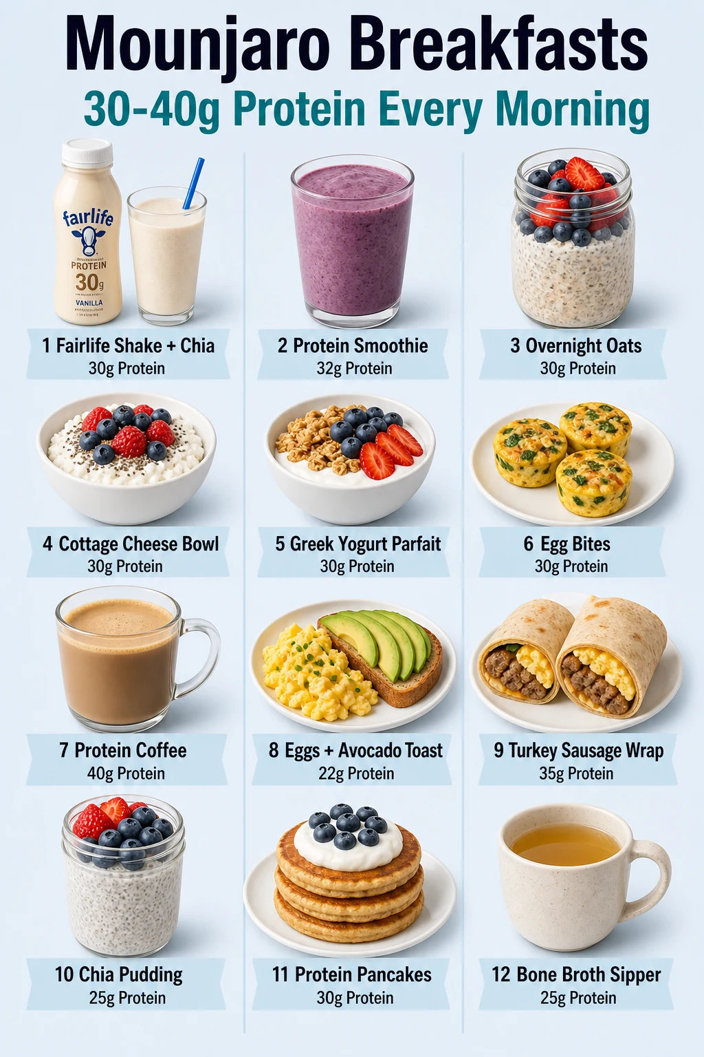 Mounjaro Meal Plans Breakfast Pinterest meal plan graphic