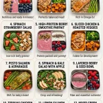 Pregnancy Meal Plan (The Honest Trimester-by-Trimester Weekly Framework)
