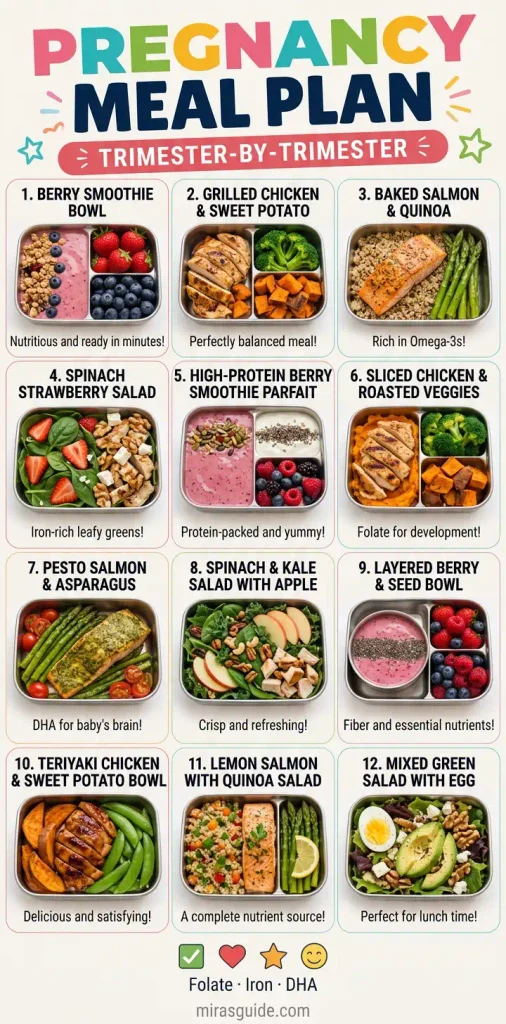 Pregnancy Meal Plan (The Honest Trimester-by-Trimester Weekly Framework)